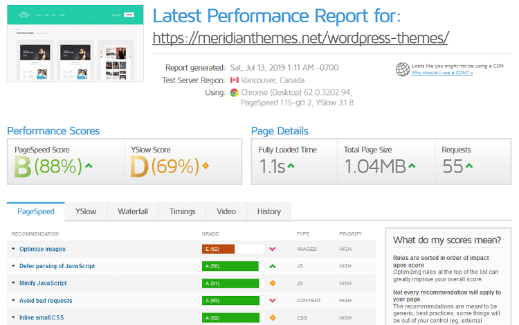 gtmetrix results