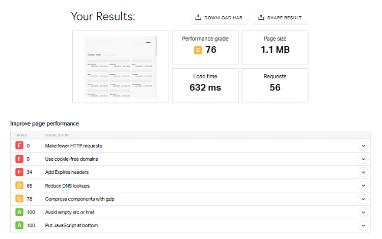 pingdom results