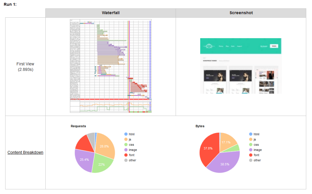 webpagetest results