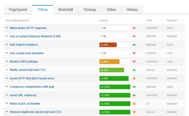 yslow results