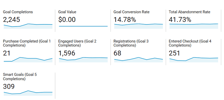 ga behavior with content