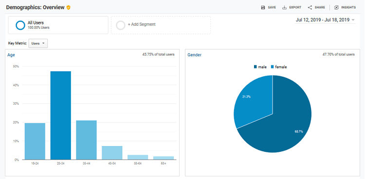 ga demographics