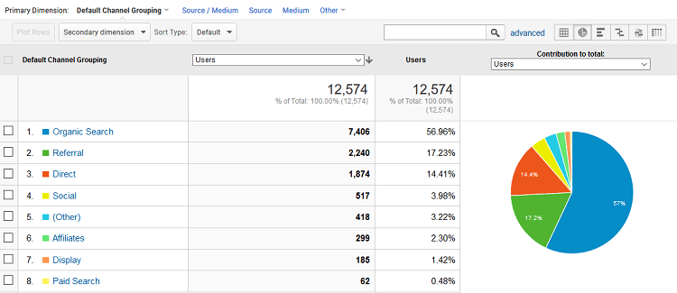 ga traffic sources