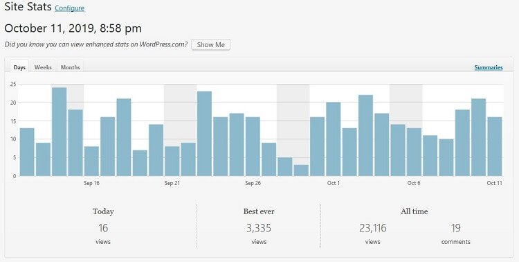 jetpack site stats