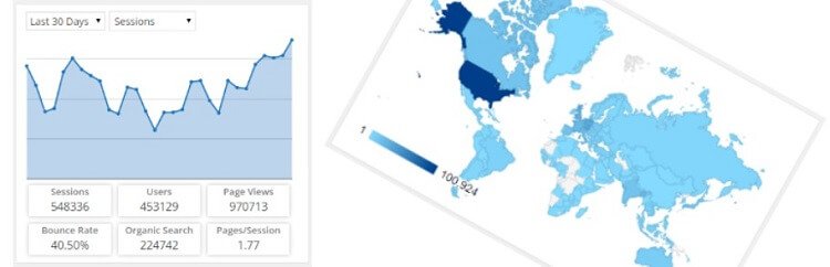 google analytics dashboard