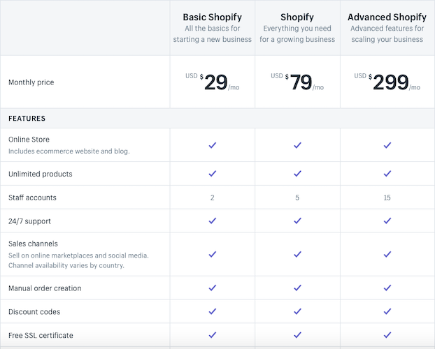 shopify pricing tables